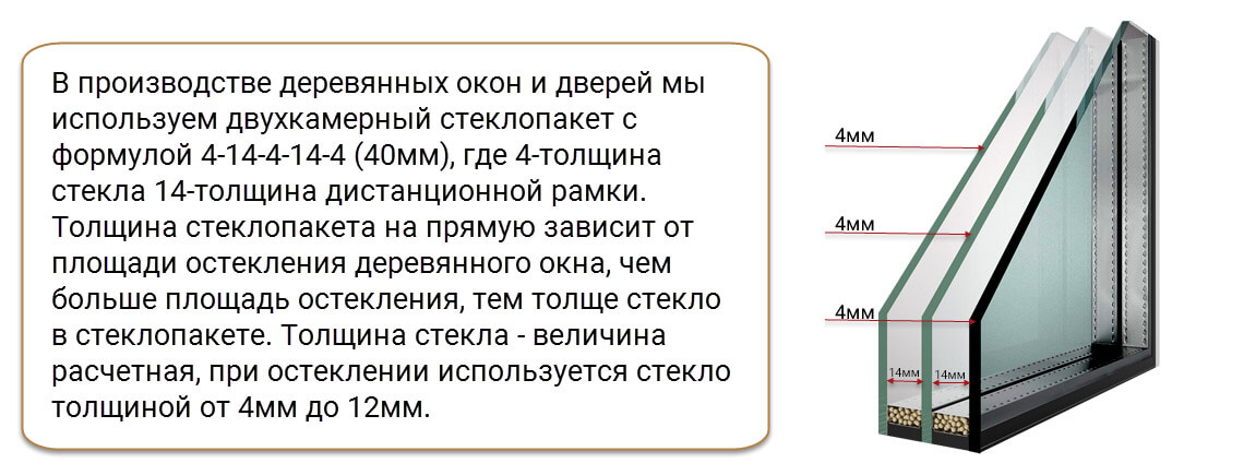 Двухкамерный стеклопакет с формулой 4-14-4-14-4 (40мм)